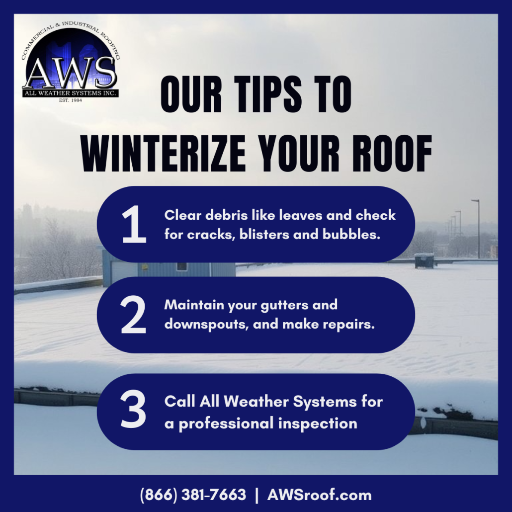 All Weather Systems infographic for commercial roofing in Newark providing 3 tips to winterize your roof including clearing debris, maintaining gutters, and professional inspections.